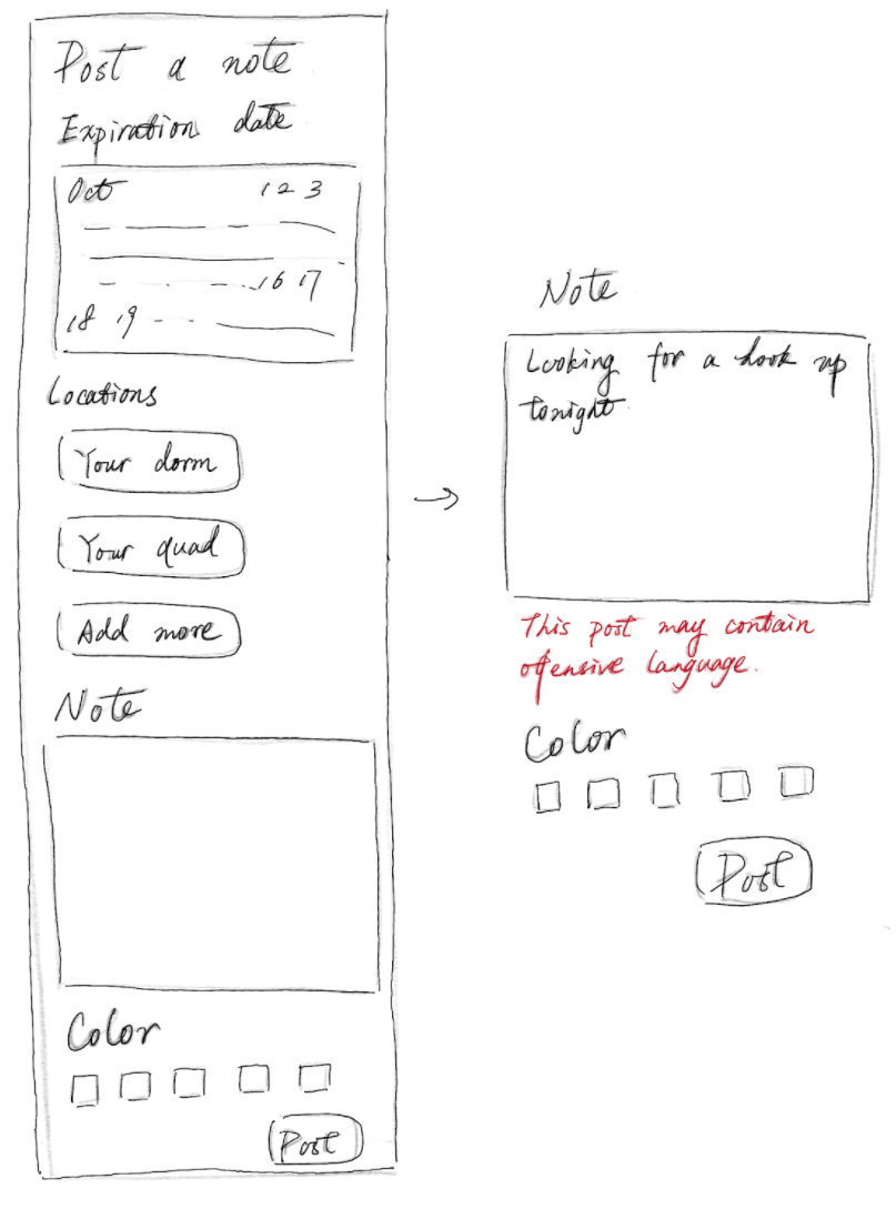 Sketch of the post writing screen of the mobile app